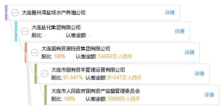 大連復州灣鹽場水產養殖公司